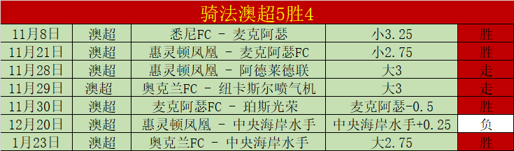 季后赛,粤辽激战,弗格经典瞬,WM完美真人视讯,WM完美真人平台,WM完美真人官网,WM完美真人官网app