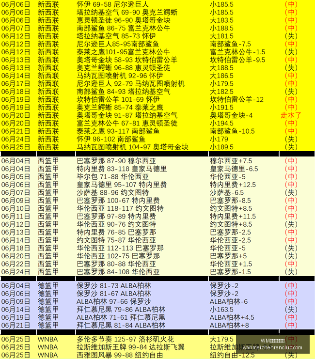 推荐,世界杯前瞻,新西兰对阵,WM完美真人官网,WM完美真人,完美真人娱乐,完美真人互动,完美真人游戏