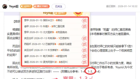 羅體本季9戰發威，替补席成火力核心！