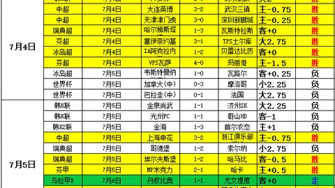 基多天主大学战绩，WM完美真人，10胜7负，如何快速调整策略